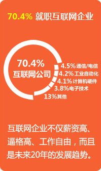 就职互联网公司