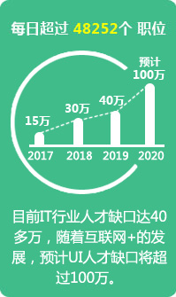 日均职位多