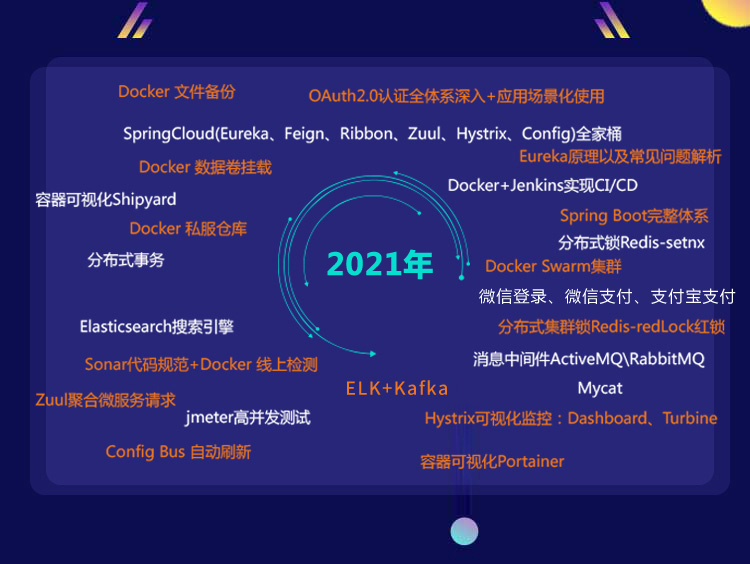 2019年课程全新升级